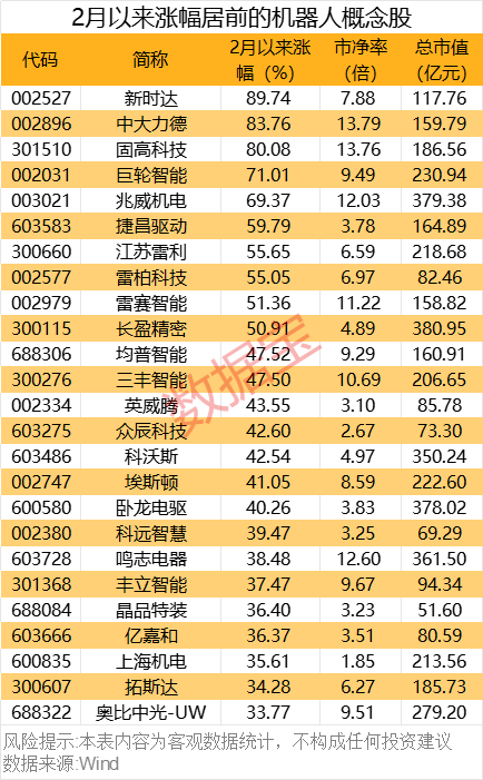 宝龙配资 重磅！机器人产业大会举办！这些概念股获机构密集调研